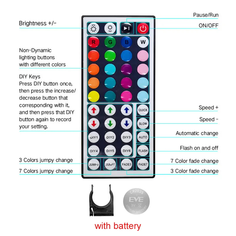 Fita de LED em RGB - RSync